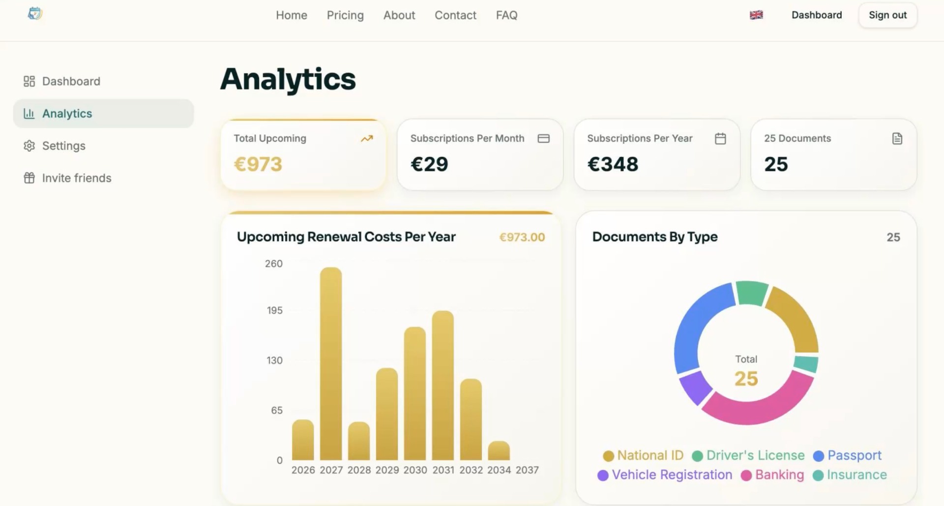 ExpiringDocuments analytics dashboard preview
